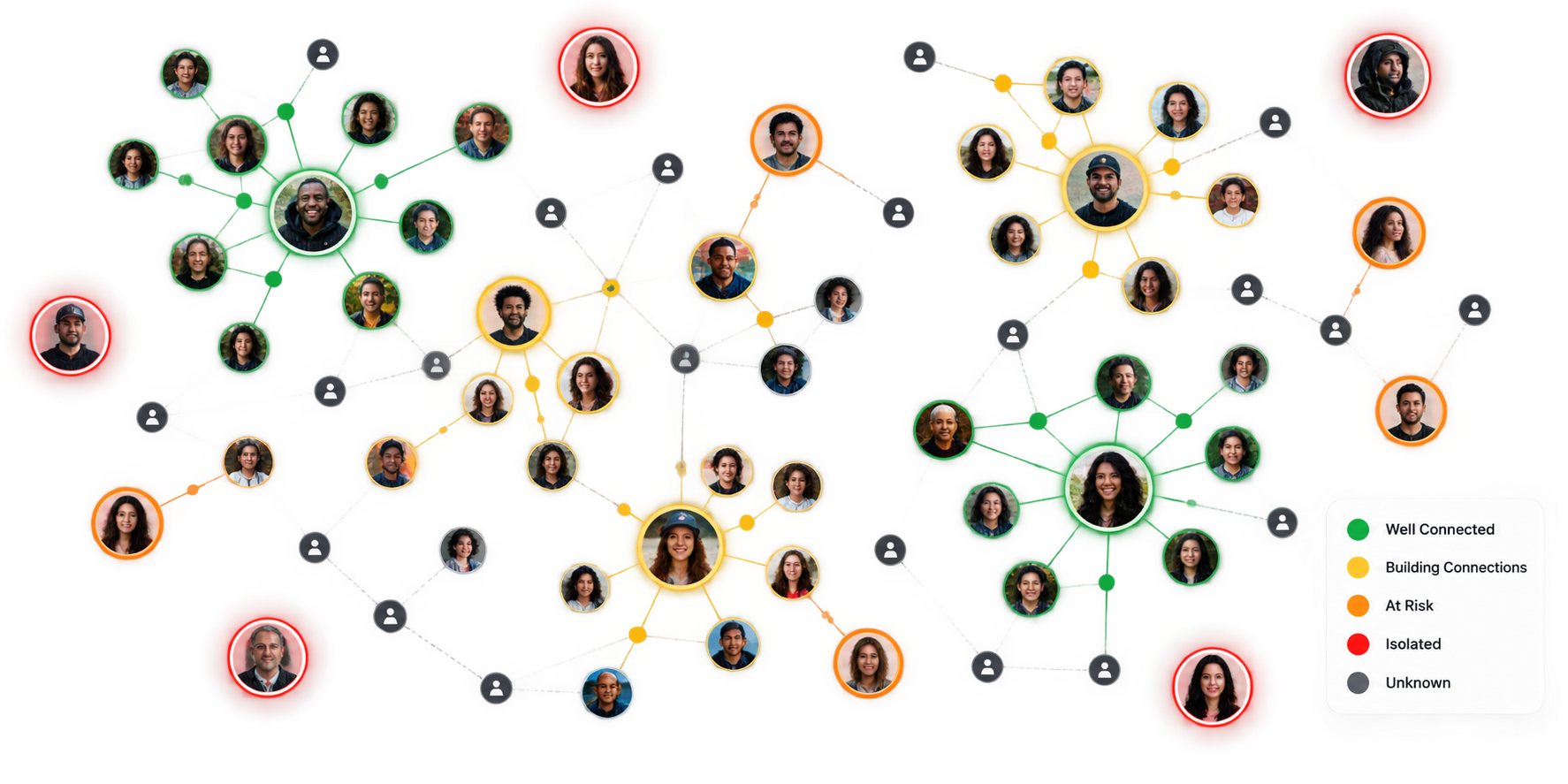 Church relational network showing connected, bridging, at-risk, and isolated members